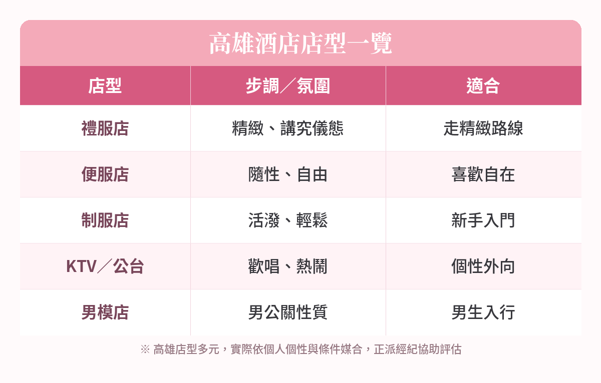 高雄酒店店型一覽