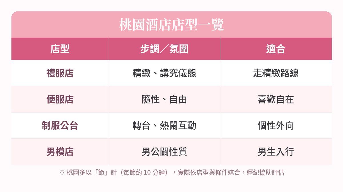 桃園酒店店型一覽