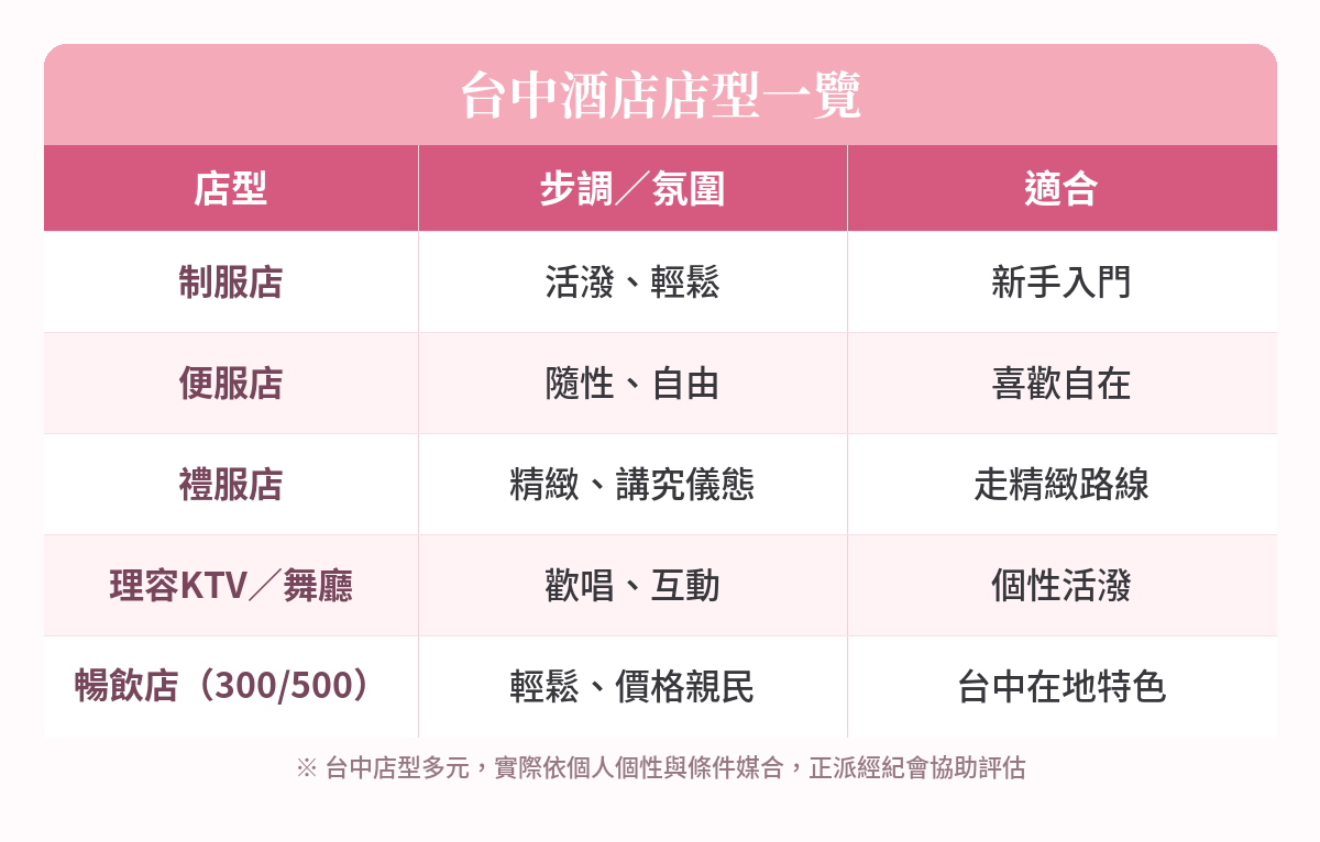 台中酒店店型一覽