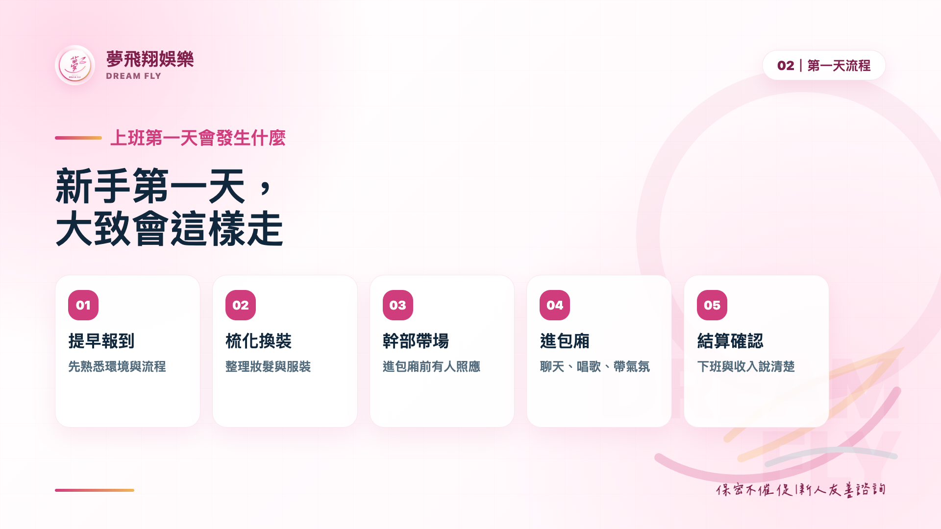 應徵小姐重點流程