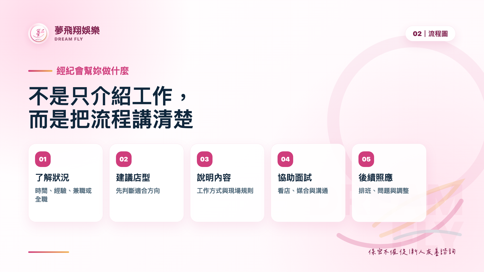 八大經紀會幫妳了解狀況、建議店型、說明工作內容、協助面試與後續照應