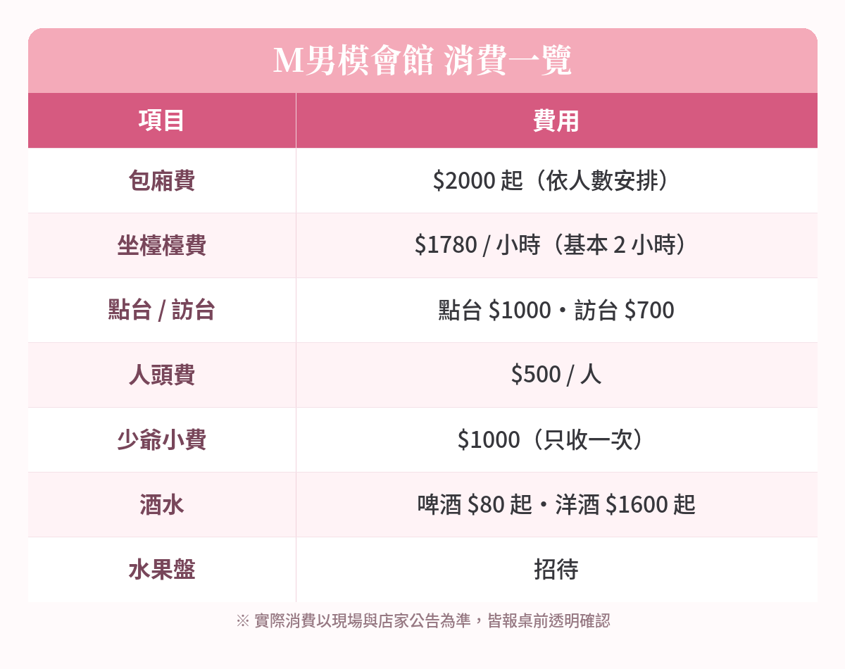M男模會館消費一覽表