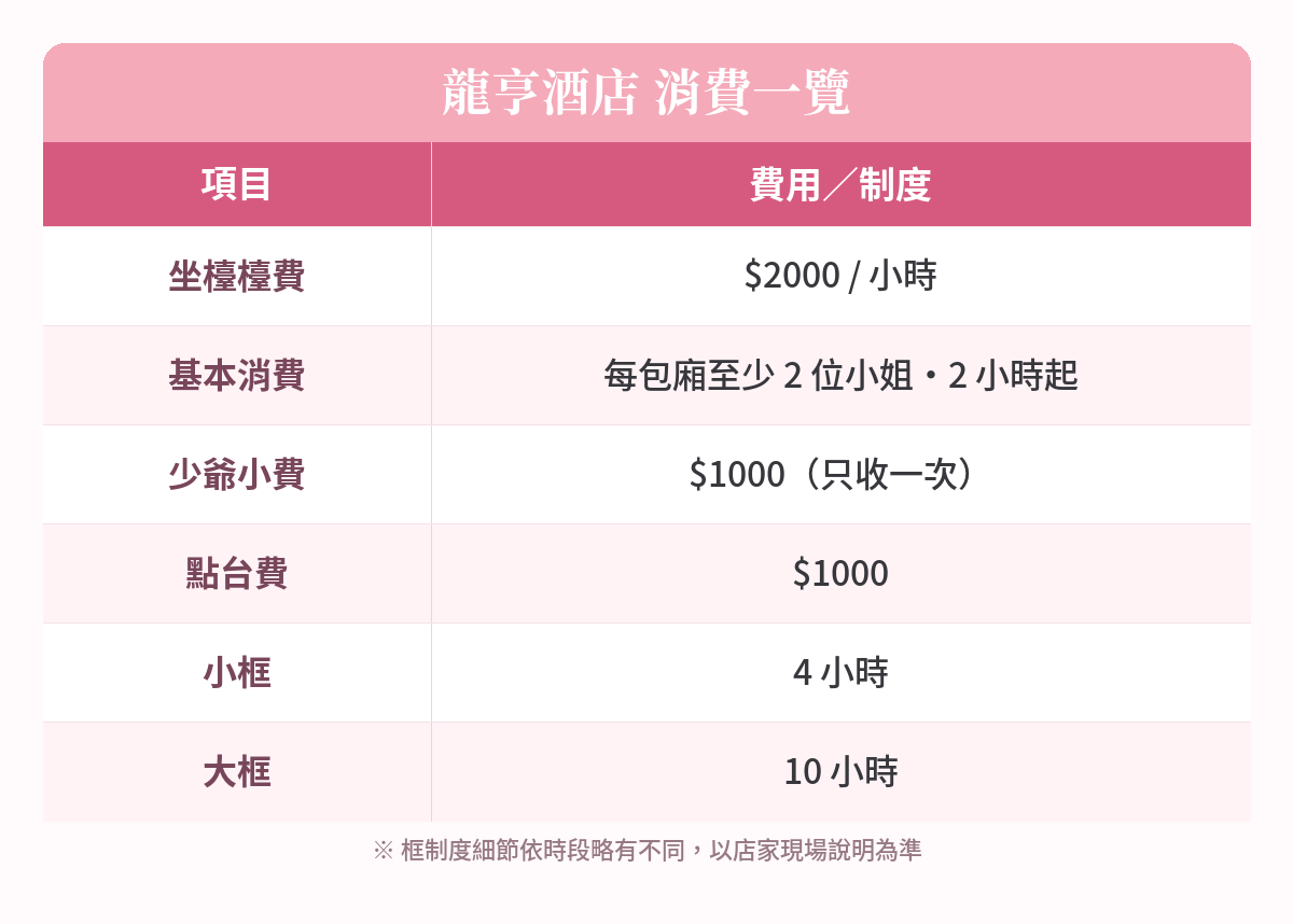 龍亨酒店消費一覽表