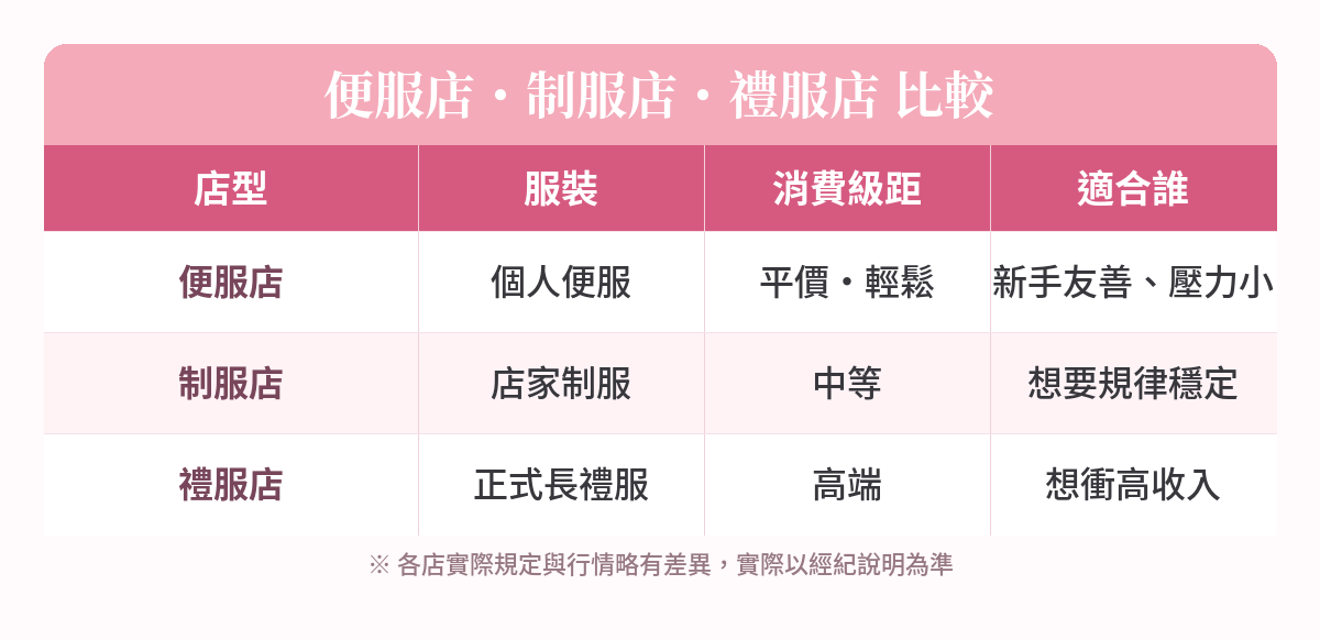便服店、禮服店、制服店比較表|夢飛翔娛樂
