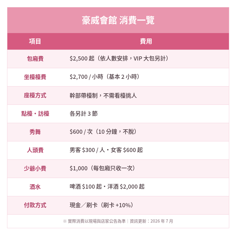 豪威會館酒店消費一覽表：檯費、包廂費、秀舞、人頭費與付款方式