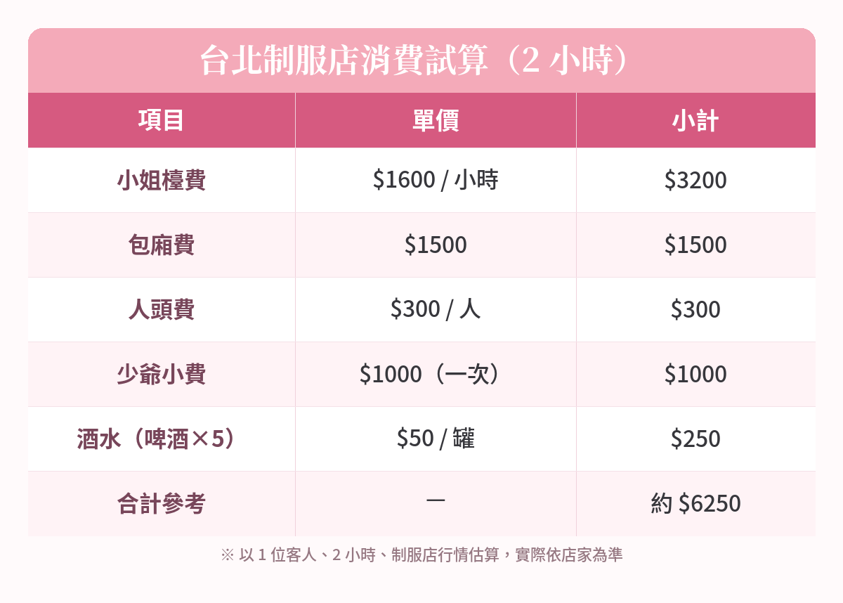 台北制服店消費試算表