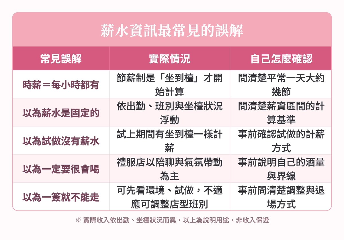 Focus麗緻酒店薪水常見誤解:節薪制計算與確認方式