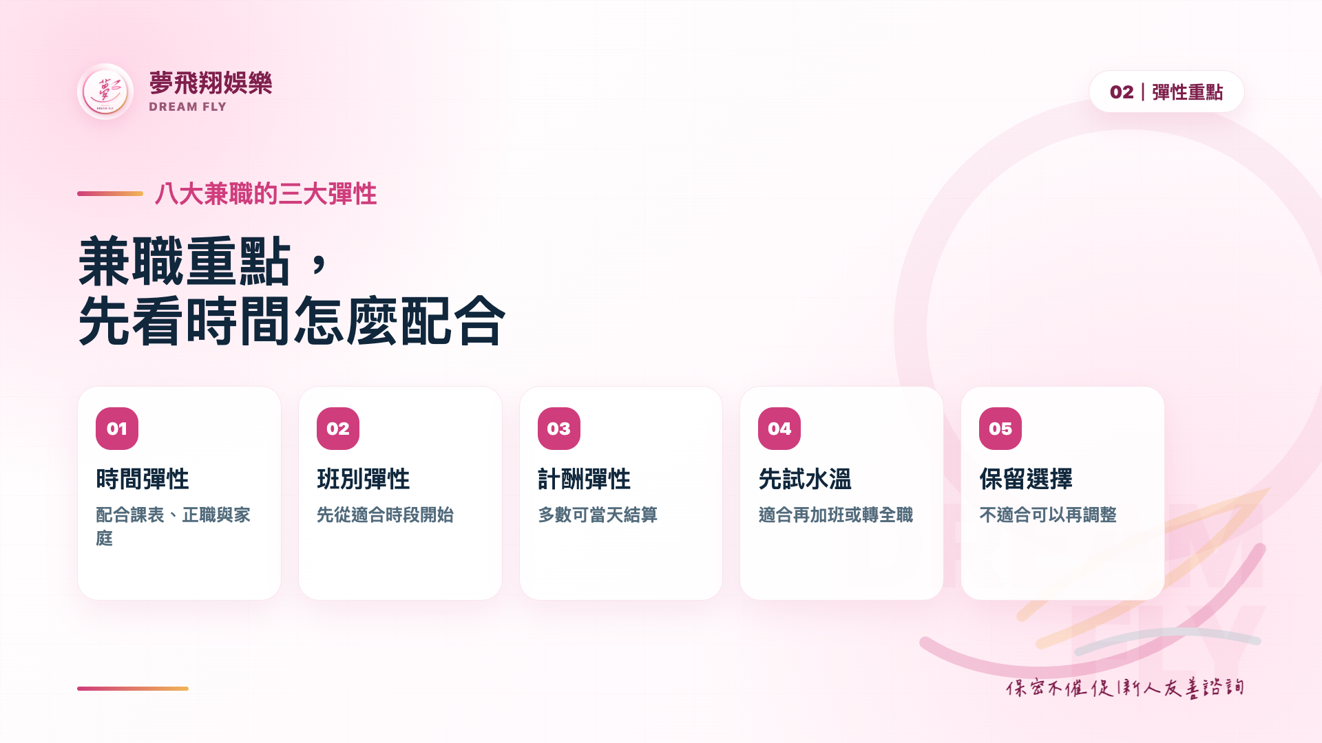 八大兼職重點流程