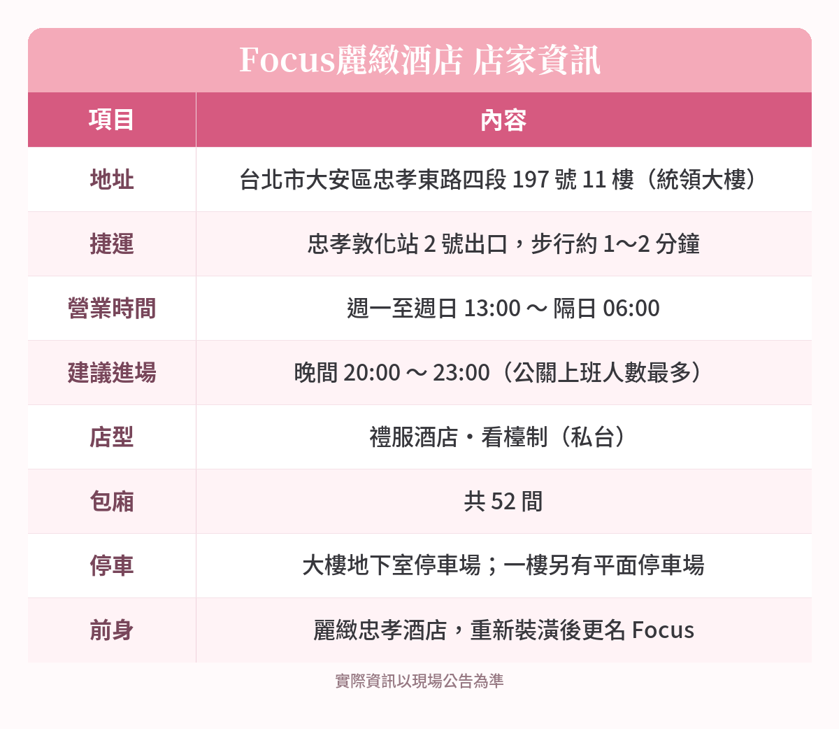 Focus麗緻酒店店家資訊:忠孝東路四段197號11樓、13:00營業、52間包廂、有停車場